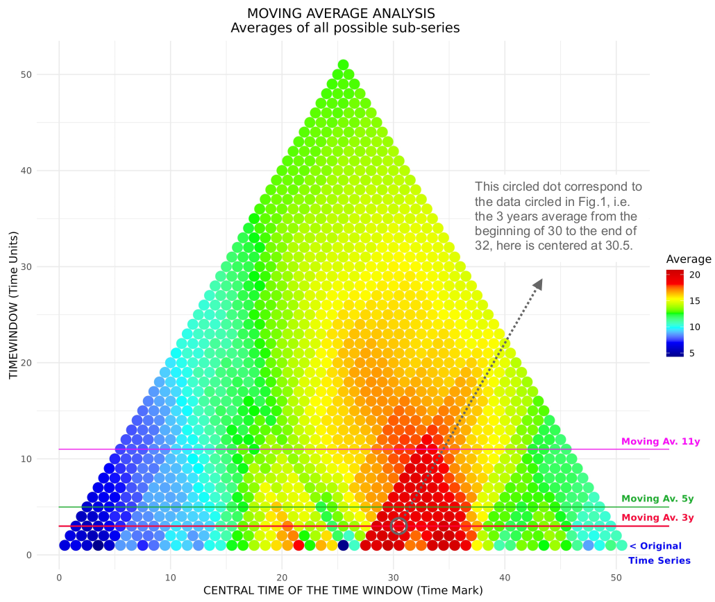 TimeHiVE Moving Average