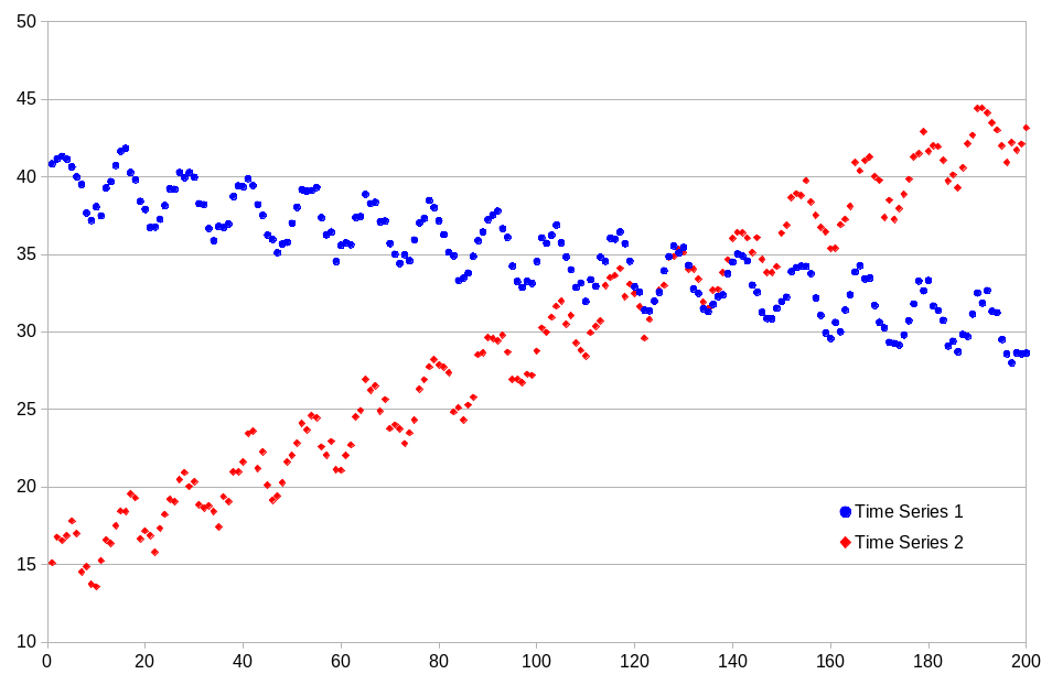 Original Coupled Series